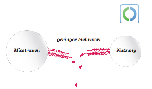 Mehrwertmangel