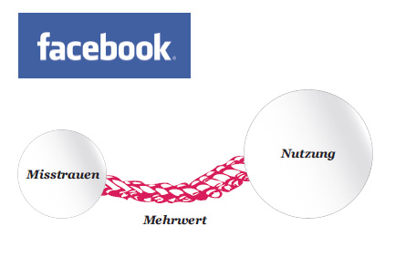 Mehrwertreichtum
